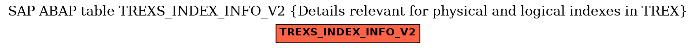 E-R Diagram for table TREXS_INDEX_INFO_V2 (Details relevant for physical and logical indexes in TREX)