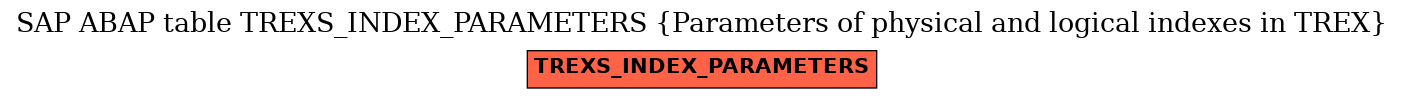E-R Diagram for table TREXS_INDEX_PARAMETERS (Parameters of physical and logical indexes in TREX)