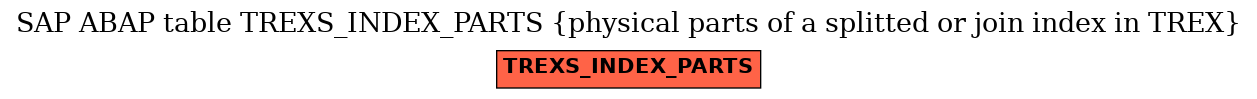 E-R Diagram for table TREXS_INDEX_PARTS (physical parts of a splitted or join index in TREX)