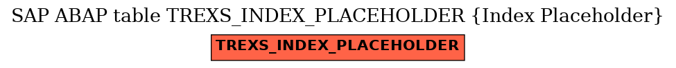 E-R Diagram for table TREXS_INDEX_PLACEHOLDER (Index Placeholder)