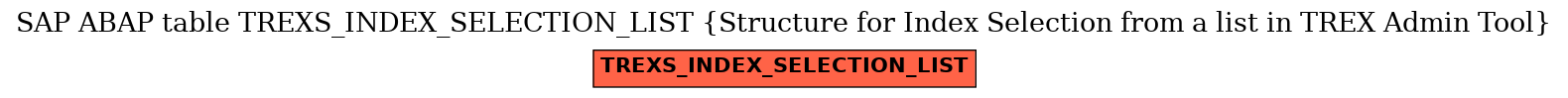 E-R Diagram for table TREXS_INDEX_SELECTION_LIST (Structure for Index Selection from a list in TREX Admin Tool)