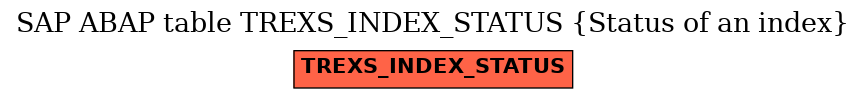 E-R Diagram for table TREXS_INDEX_STATUS (Status of an index)