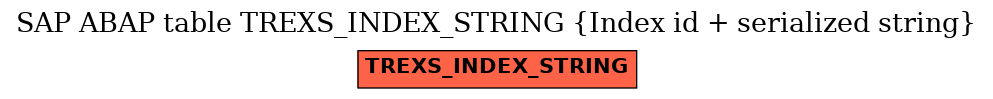 E-R Diagram for table TREXS_INDEX_STRING (Index id + serialized string)