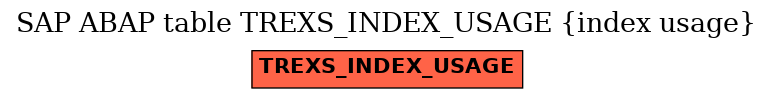 E-R Diagram for table TREXS_INDEX_USAGE (index usage)