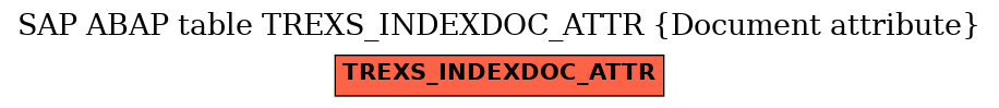 E-R Diagram for table TREXS_INDEXDOC_ATTR (Document attribute)