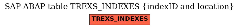 E-R Diagram for table TREXS_INDEXES (indexID and location)