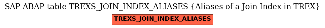 E-R Diagram for table TREXS_JOIN_INDEX_ALIASES (Aliases of a Join Index in TREX)