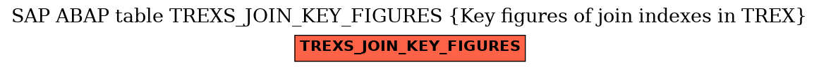 E-R Diagram for table TREXS_JOIN_KEY_FIGURES (Key figures of join indexes in TREX)