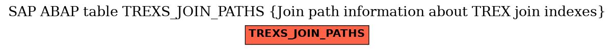 E-R Diagram for table TREXS_JOIN_PATHS (Join path information about TREX join indexes)