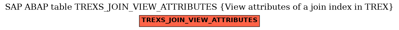 E-R Diagram for table TREXS_JOIN_VIEW_ATTRIBUTES (View attributes of a join index in TREX)