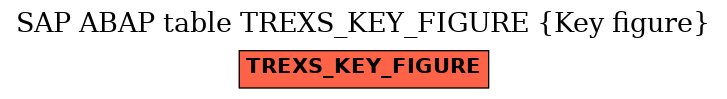 E-R Diagram for table TREXS_KEY_FIGURE (Key figure)