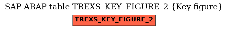 E-R Diagram for table TREXS_KEY_FIGURE_2 (Key figure)