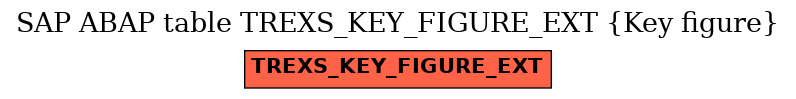 E-R Diagram for table TREXS_KEY_FIGURE_EXT (Key figure)