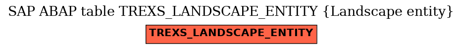 E-R Diagram for table TREXS_LANDSCAPE_ENTITY (Landscape entity)