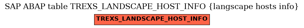 E-R Diagram for table TREXS_LANDSCAPE_HOST_INFO (langscape hosts info)