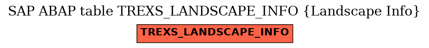 E-R Diagram for table TREXS_LANDSCAPE_INFO (Landscape Info)