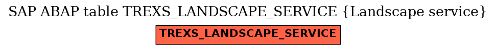 E-R Diagram for table TREXS_LANDSCAPE_SERVICE (Landscape service)