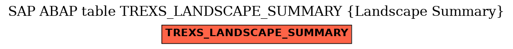 E-R Diagram for table TREXS_LANDSCAPE_SUMMARY (Landscape Summary)