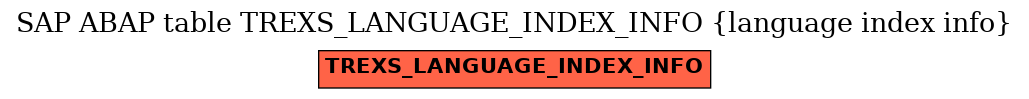 E-R Diagram for table TREXS_LANGUAGE_INDEX_INFO (language index info)