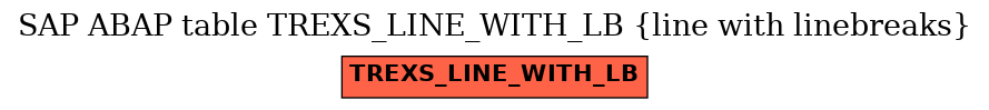 E-R Diagram for table TREXS_LINE_WITH_LB (line with linebreaks)