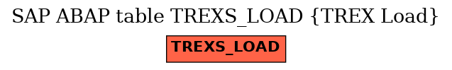 E-R Diagram for table TREXS_LOAD (TREX Load)