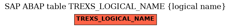 E-R Diagram for table TREXS_LOGICAL_NAME (logical name)