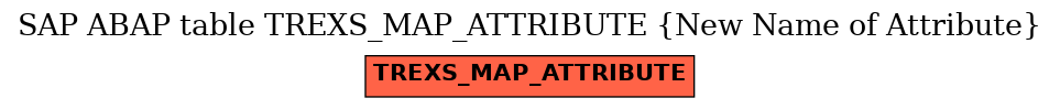 E-R Diagram for table TREXS_MAP_ATTRIBUTE (New Name of Attribute)