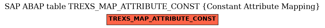 E-R Diagram for table TREXS_MAP_ATTRIBUTE_CONST (Constant Attribute Mapping)