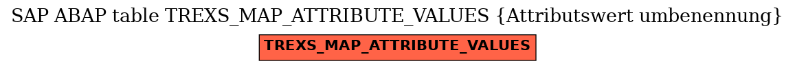 E-R Diagram for table TREXS_MAP_ATTRIBUTE_VALUES (Attributswert umbenennung)