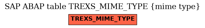 E-R Diagram for table TREXS_MIME_TYPE (mime type)