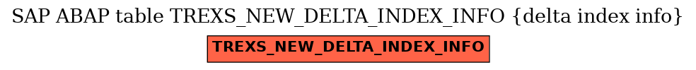 E-R Diagram for table TREXS_NEW_DELTA_INDEX_INFO (delta index info)