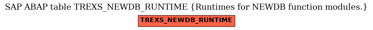 E-R Diagram for table TREXS_NEWDB_RUNTIME (Runtimes for NEWDB function modules.)