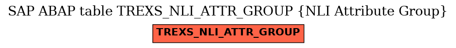 E-R Diagram for table TREXS_NLI_ATTR_GROUP (NLI Attribute Group)