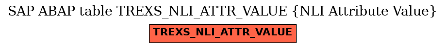 E-R Diagram for table TREXS_NLI_ATTR_VALUE (NLI Attribute Value)