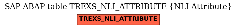 E-R Diagram for table TREXS_NLI_ATTRIBUTE (NLI Attribute)