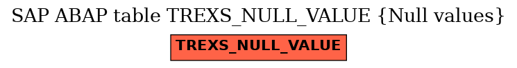E-R Diagram for table TREXS_NULL_VALUE (Null values)