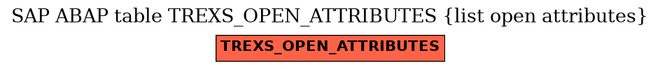 E-R Diagram for table TREXS_OPEN_ATTRIBUTES (list open attributes)