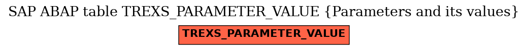 E-R Diagram for table TREXS_PARAMETER_VALUE (Parameters and its values)