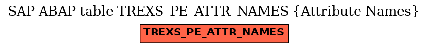 E-R Diagram for table TREXS_PE_ATTR_NAMES (Attribute Names)