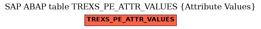 E-R Diagram for table TREXS_PE_ATTR_VALUES (Attribute Values)