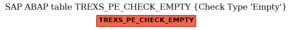 E-R Diagram for table TREXS_PE_CHECK_EMPTY (Check Type 'Empty')