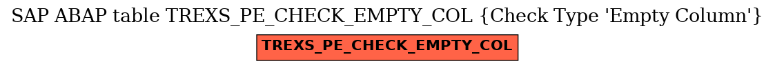 E-R Diagram for table TREXS_PE_CHECK_EMPTY_COL (Check Type 'Empty Column')