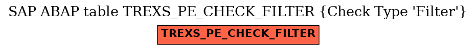 E-R Diagram for table TREXS_PE_CHECK_FILTER (Check Type 'Filter')