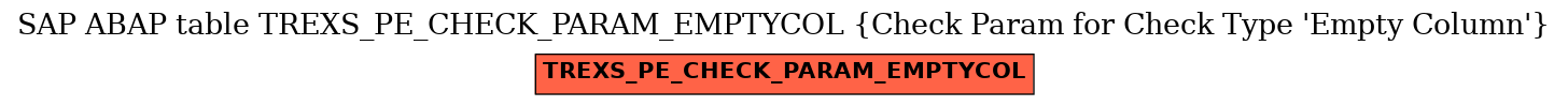 E-R Diagram for table TREXS_PE_CHECK_PARAM_EMPTYCOL (Check Param for Check Type 'Empty Column')