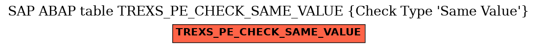 E-R Diagram for table TREXS_PE_CHECK_SAME_VALUE (Check Type 'Same Value')