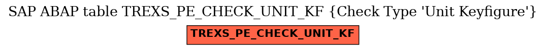 E-R Diagram for table TREXS_PE_CHECK_UNIT_KF (Check Type 'Unit Keyfigure')