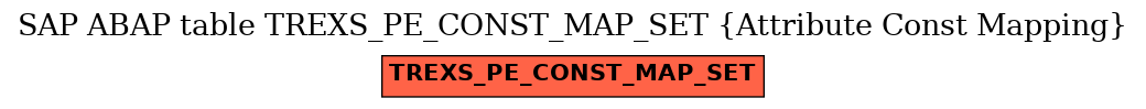 E-R Diagram for table TREXS_PE_CONST_MAP_SET (Attribute Const Mapping)