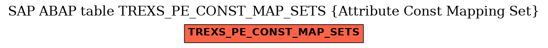 E-R Diagram for table TREXS_PE_CONST_MAP_SETS (Attribute Const Mapping Set)