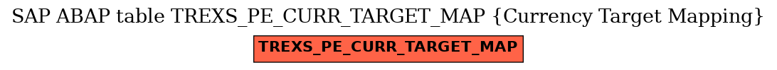 E-R Diagram for table TREXS_PE_CURR_TARGET_MAP (Currency Target Mapping)