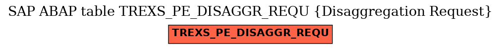 E-R Diagram for table TREXS_PE_DISAGGR_REQU (Disaggregation Request)